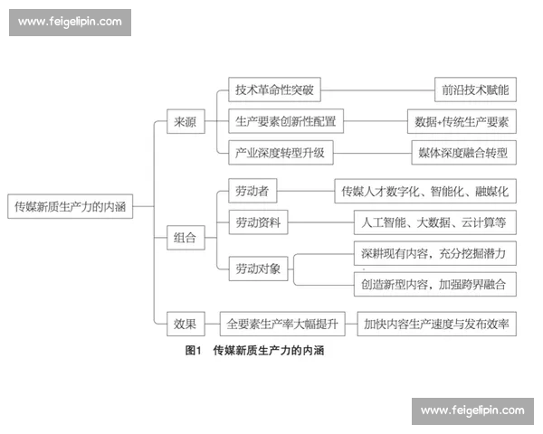 以组织变革为核心驱动高质量发展与治理能力提升新路径体系机制探索