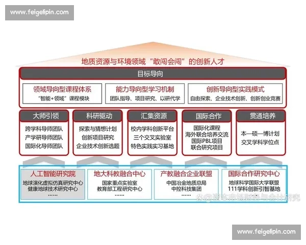 以内部创业驱动组织创新与持续增长的新模式探索实践路径与机制设计