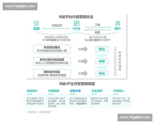 打造全方位电竞内容生态体系提升行业发展与用户参与度的创新路径